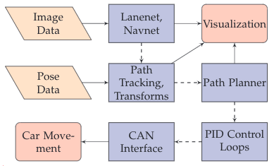 Publication of Paper